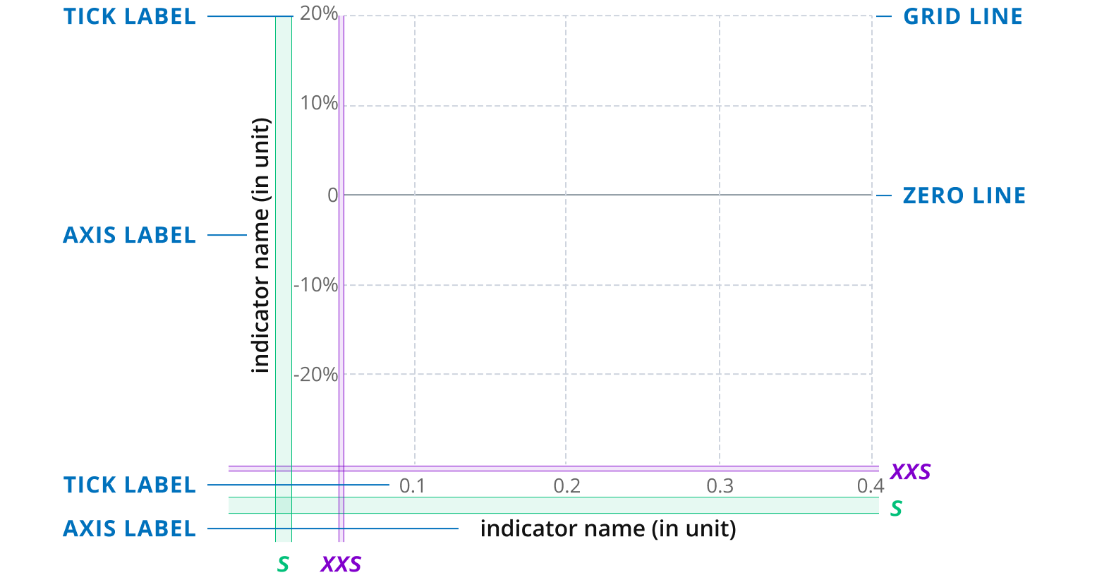chart grid for scatterplots